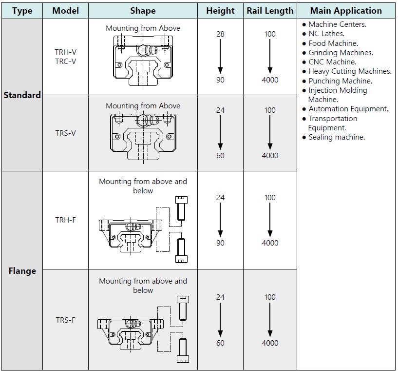  TBI MOTION-Block Type 
